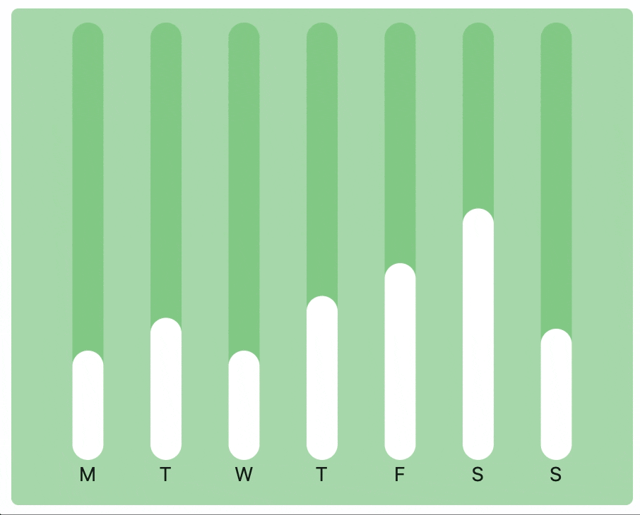 BarChart example 2