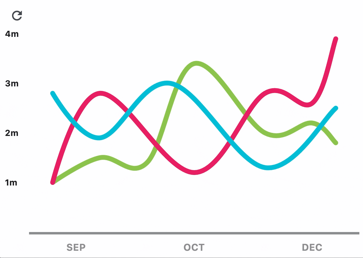 LineChart example 1
