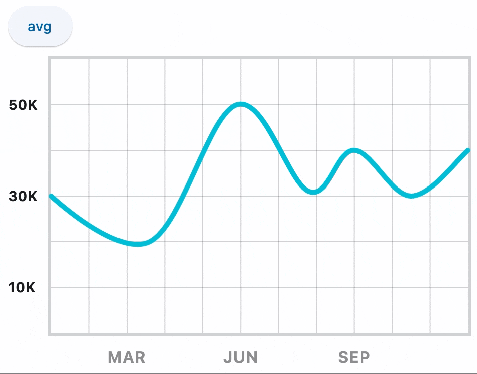 LineChart example 2