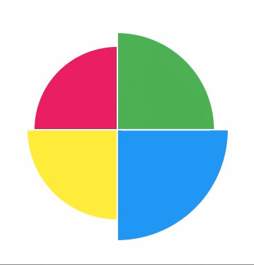 PieChart example 1