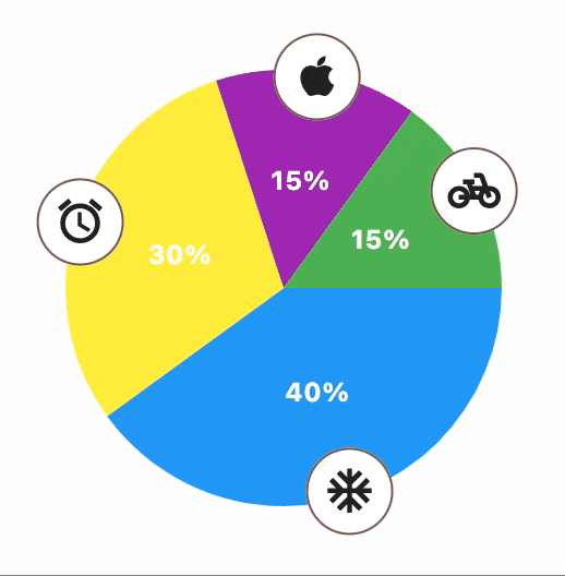PieChart example 3